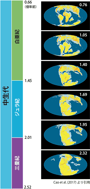 中生代の大陸移動の様子