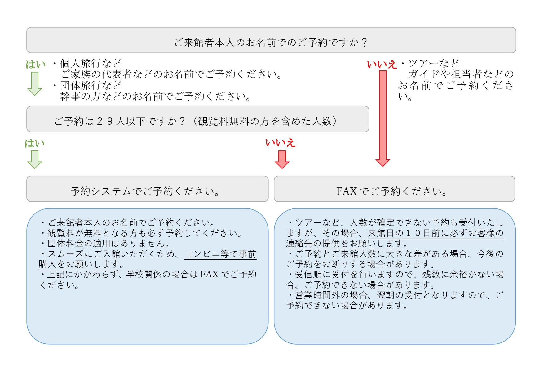 恐竜博物館の予約について 発表 博物館トピックス Fpdm 福井県立恐竜博物館