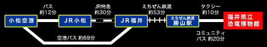 小松空港からの経路図