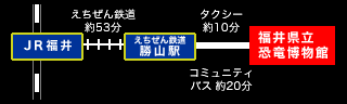 JR福井駅からの経路図